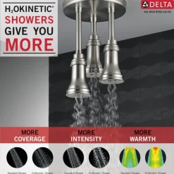 New H2Okinetic Pendant Raincan Shower Head Shower Heads