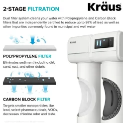 Best Replacement Filter Set for FS-1001 and FS-1000 Filtration System Water Filter Faucets