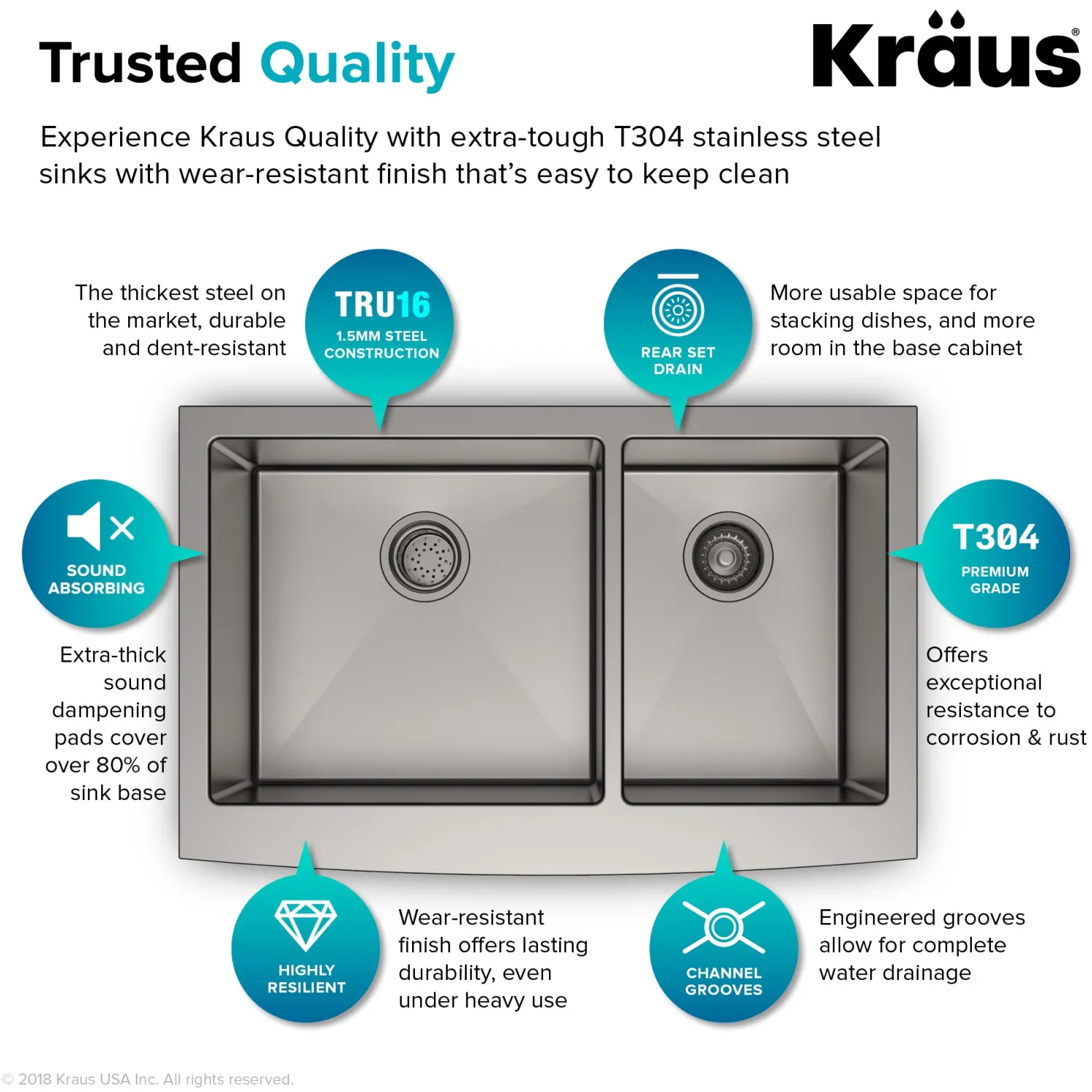 Hot Standart PRO 33" 16 Gauge 60/40 Double Bowl Stainless Steel Farmhouse Kitchen Sink Stainless Steel Sinks|Double Bowl Sinks