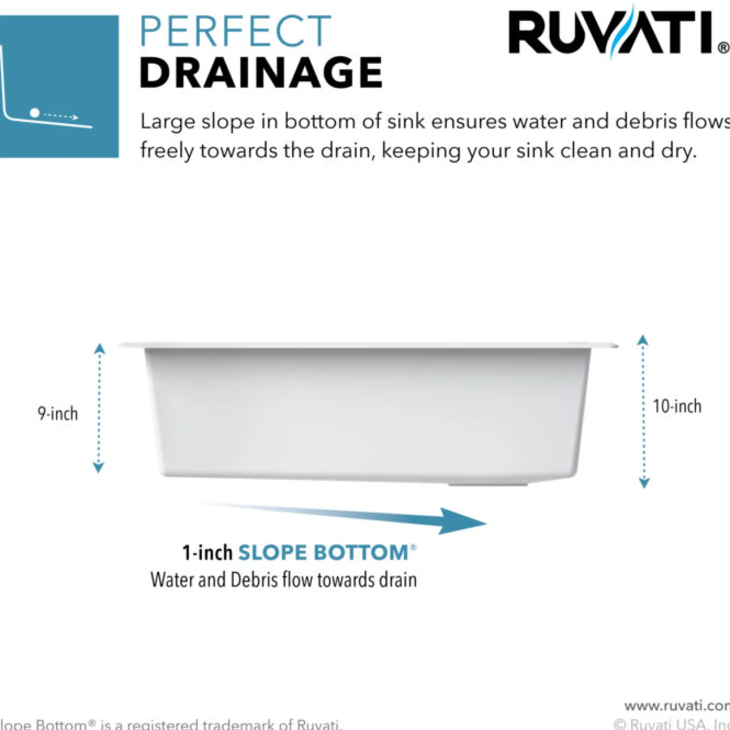 Online 33" White Composite Undermount Workstation Sink Single Bowl Sinks|Composite & Quartz Sinks